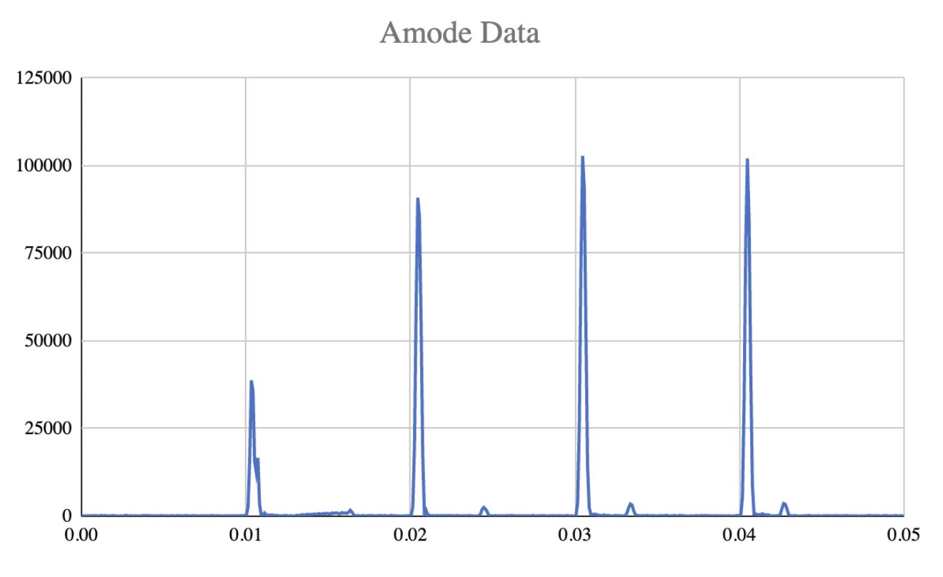 beaforming graph